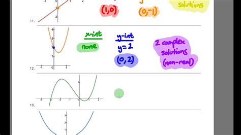 Polynomial Graph Characteristics 2 - Algebra 2 - YouTube