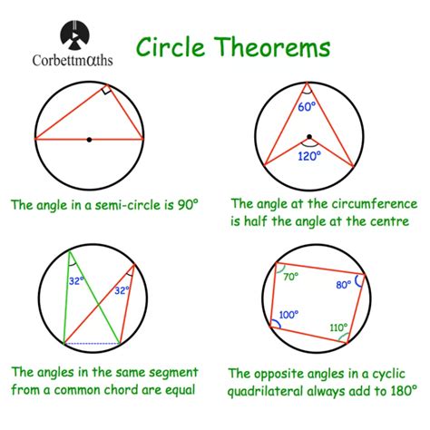 Geometry Theorems Cheat Sheet / Geometry Cheat Sheet Theorems Formulas ...