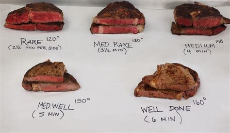 The Only Steak Temperature Chart You'll Need Steak Doneness