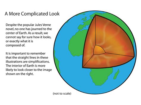 Earth's Crust Facts For Kids In 2023 (Fun Interesting), 42% OFF