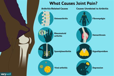 Joint Pain: Causes, Treatment Options, and More