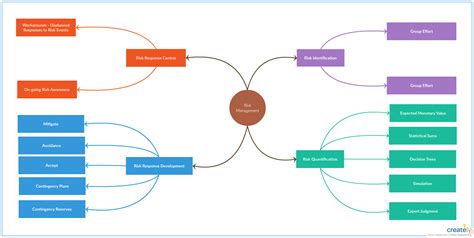 7 Visual Brainstorming Techniques to Generate Ideas Super Efficiently