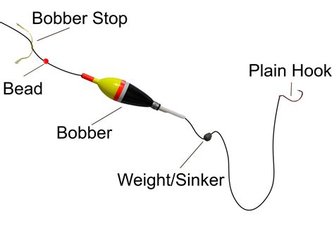 Ice Fishing Slip Bobber Setup | Reviewmotors.co