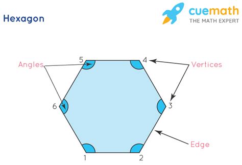 Hexagon Shape - Sides of Hexagon | Regular Hexagon | Angles of Hexagon