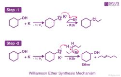 Williamson Ether Synthesis - Mechanism, Uses, Limitations & Reaction ...