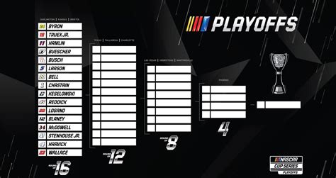 2023 NASCAR Cup Series Playoffs field set | Official Site Of NASCAR