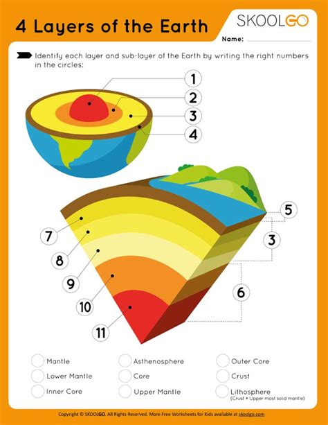 4 Layers of Earth - Free Worksheet for Kids by SKOOLGO.com | Earth ...