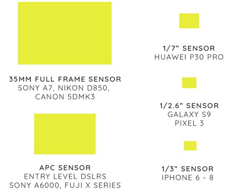 Are more megapixels better? - The Megapixel Myth