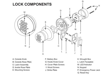 How to Install a Door Knob? | Signstek