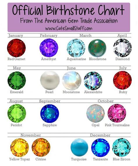 Official Birthstone Chart | Birth stones chart, Birthstone colors chart ...