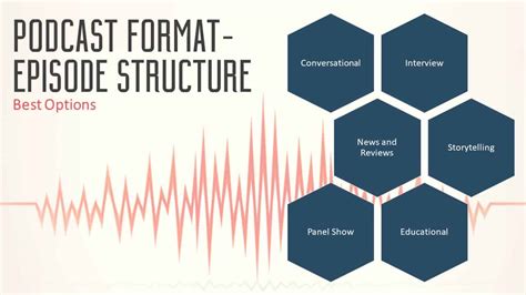 10 Most Popular Podcast Examples: Which One Is Yours?