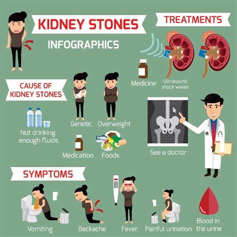 Kidney Stones: Types, Symptoms, Causes, Diagnosis And Treatment