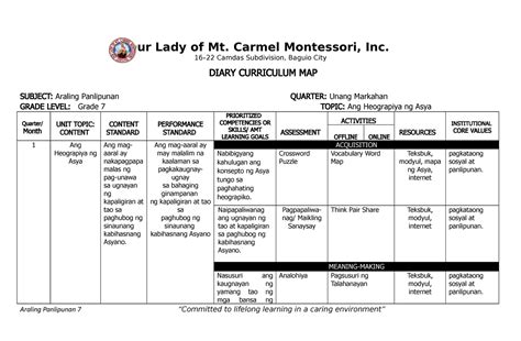 Araling Panlipunan 7- Curriculum Map S. Y. 2020-2021 - Our Lady of Mt ...