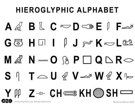 Write in Hieroglyphs Handout | Art Sphere Inc.