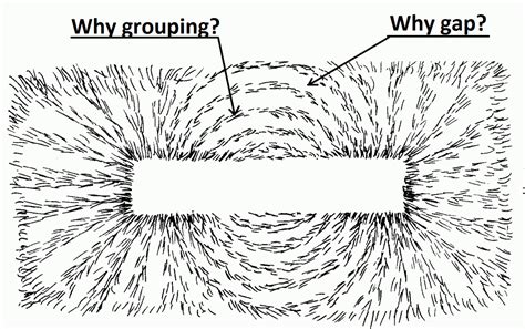 Magnetic field lines and iron filings - Classical Physics - Science Forums