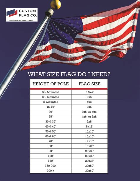 Best Size Flag to Fly for Specific Size Flagpole - Day 24 of 30 ...