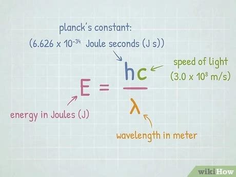 Equation Relating Energy Of A Photon And Wavelength - Tessshebaylo