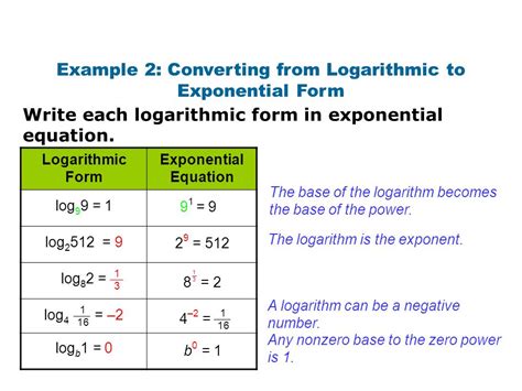 Logarithm ~ Maths Study