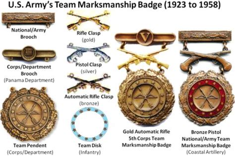 The Army Team Marksmanship Badges were replaced by the Army Excellence ...