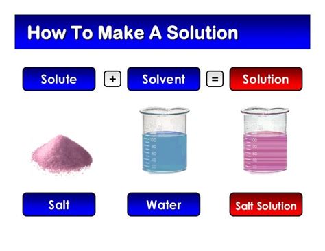 Mixtures & Solutions PPT