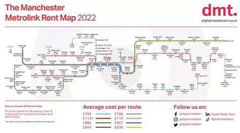 The new 'Metrolink map' that shows just how much it costs to rent a one ...