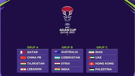 2023 Asian Cup: ASEAN Teams' Prospects and Coach Predictions - Bola.com ...