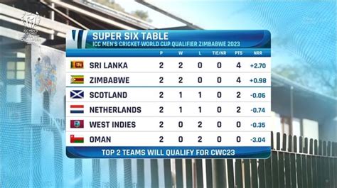 The Super Six Points Table : r/Cricket