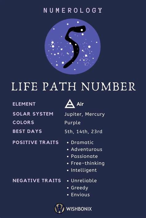 life path number 5 compatibility - Gary Weston