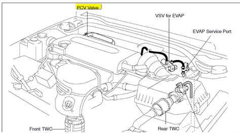 2001 Toyota corolla pcv valve location
