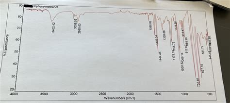 [Solved] Label major peaks of the IR spectrum of Triphenylmethanol ...