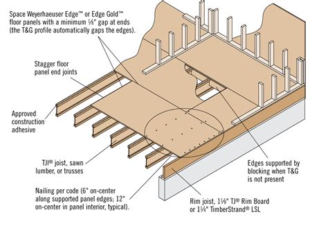 How To Build A Subfloor - Artistrestaurant2