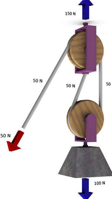 How to Use a Single and Double Pulley System | Hunker