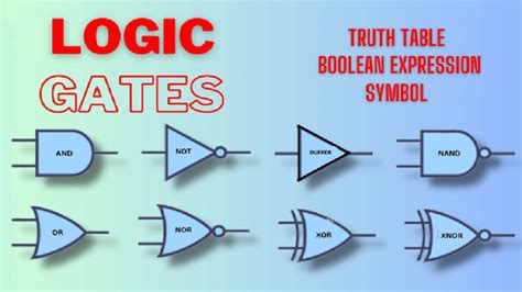 Logic Gates: 7 Types, Truth Tables & Symbols - Free PDF | Dizz