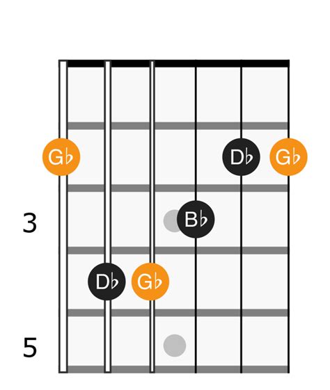 G Flat Major Chord - Applied Guitar Theory