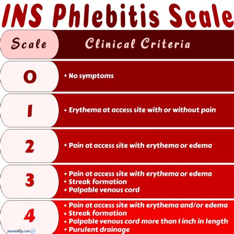 Extravasation vs Infiltration vs Phlebitis: Local Complications of ...