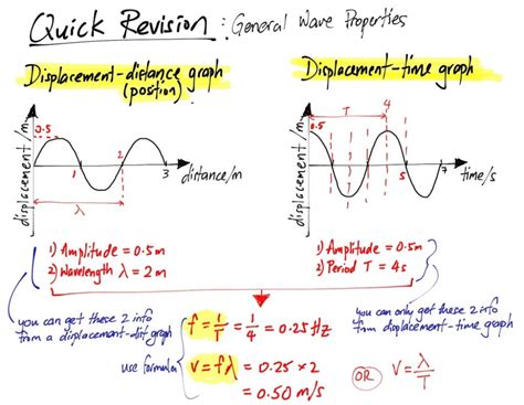 Displacement Vs Time Graph - CurtisaxHaas