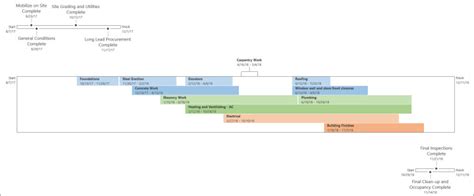 Creating Multiple Timeline Views in Microsoft Project 2010 and 2013 ...