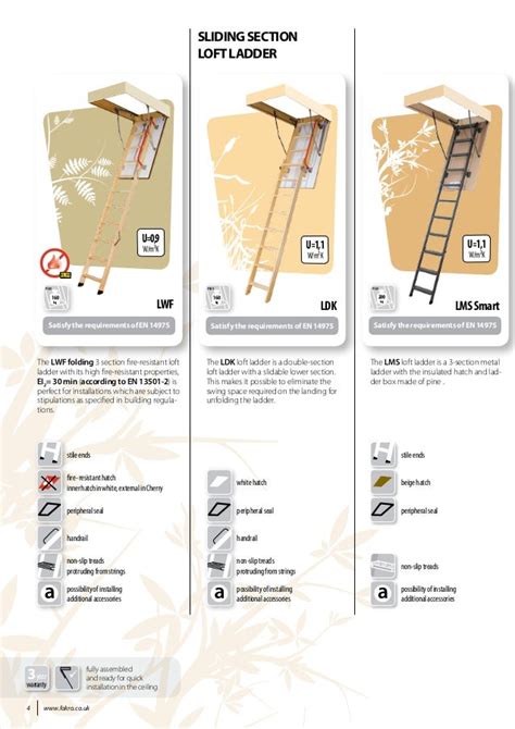 Fakro Loft Ladder Guide