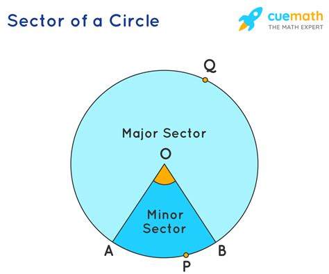 Sector of a Circle - Formula, Definition, Examples