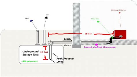 Fuel Oil Tank Installation Diagram - General Wiring Diagram