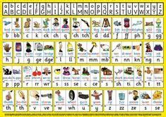 14 Thrass ideas | phonics, phonics chart, english phonics