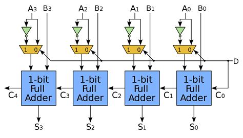 Full Adder-subtractor Circuit Diagram