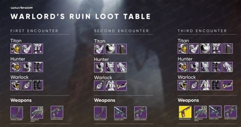 Ultimate Warlord's Ruin Loot Table: Rewards Overview | WowVendor