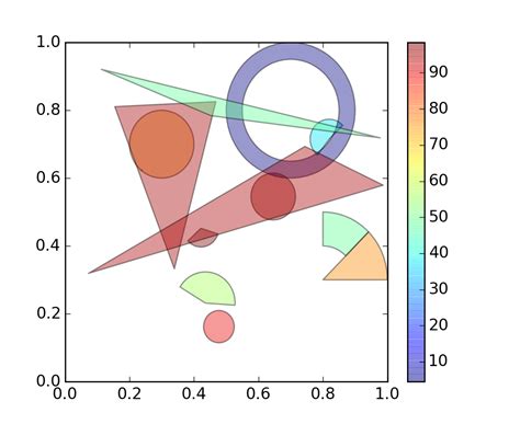 api example code: patch_collection.py — Matplotlib 1.4.3 documentation