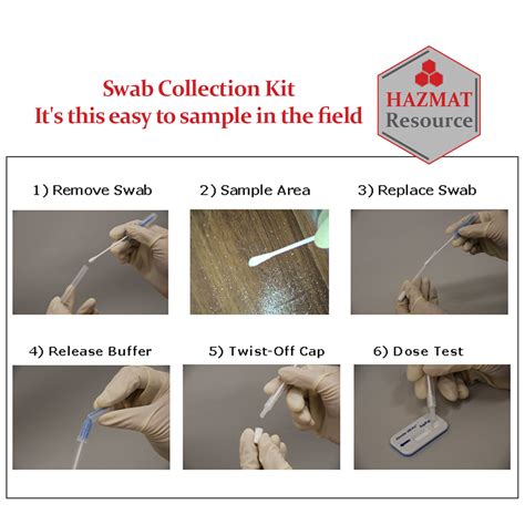 Swab Collection Kit - Hazmat Resource, Inc.