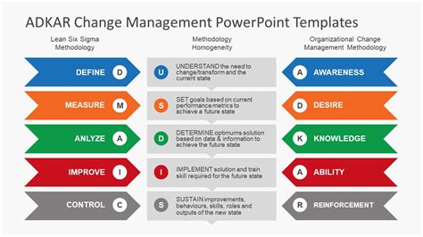 Comparison Chart Template Six Sigma - SlideModel