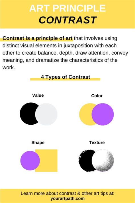 What is Contrast in Art? 4 Types, Examples, Definition