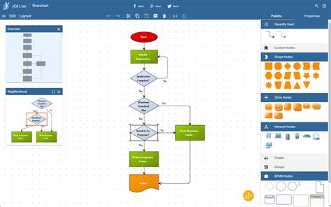 Process Flowchart Software