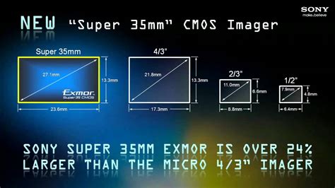 Sony F3 Super 35mm Chip, PL Mount Ep 19 - YouTube