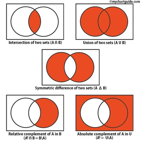 Venn Diagram With Lines